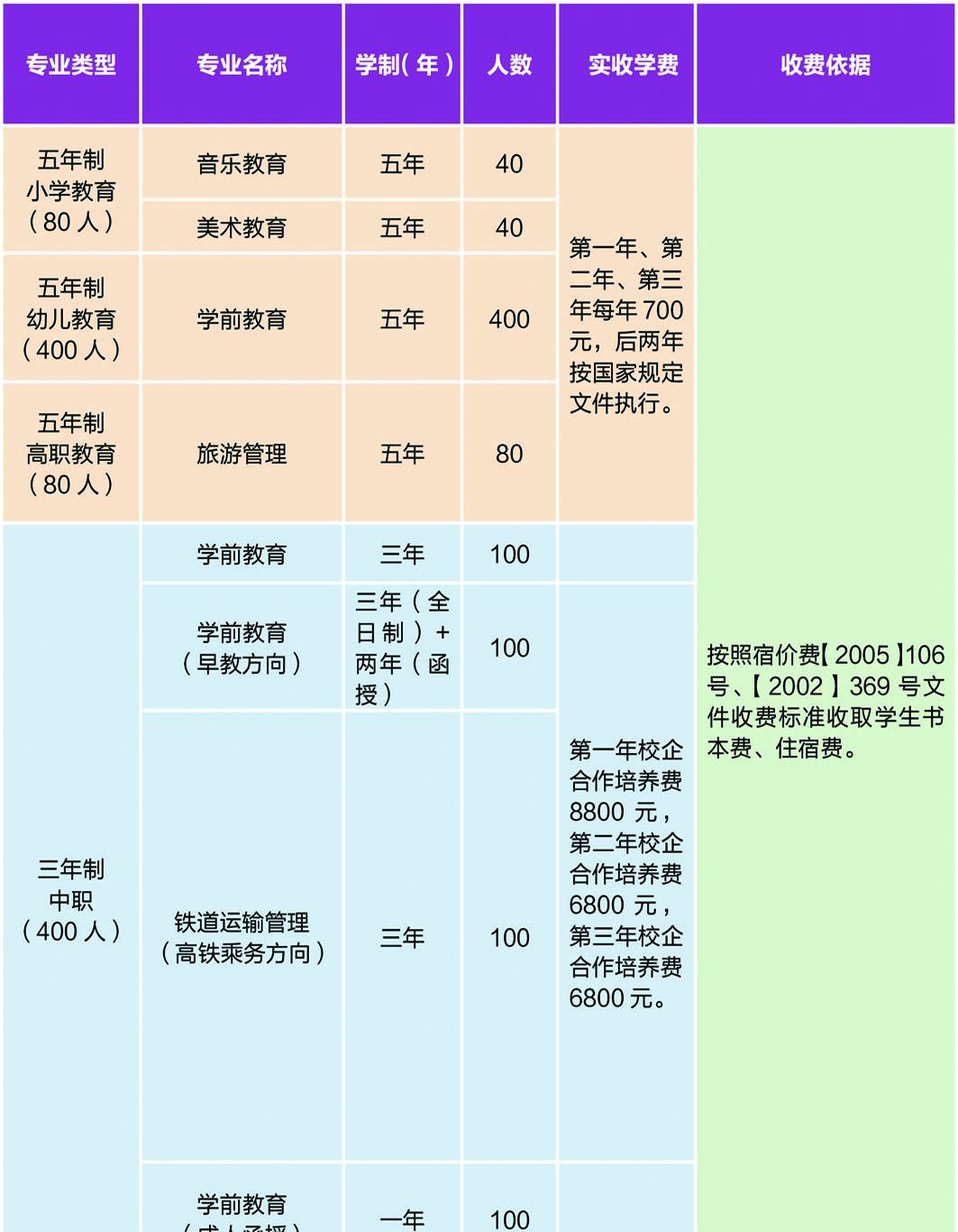 宿迁高等师范学校，江苏中职