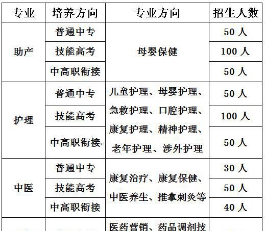 武汉助产学校