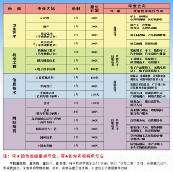 阳新县职业教育中心