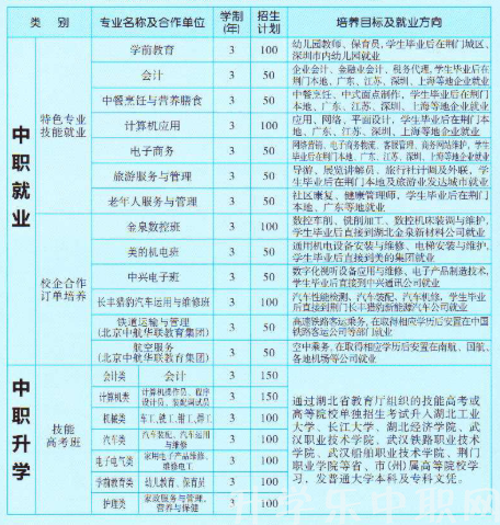 湖北信息工程学校