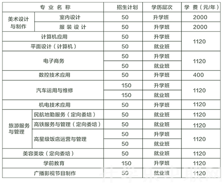 荆州市机械电子工业学校