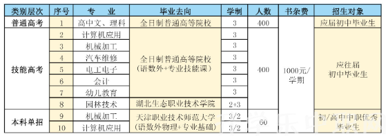 随州市高级技工学校