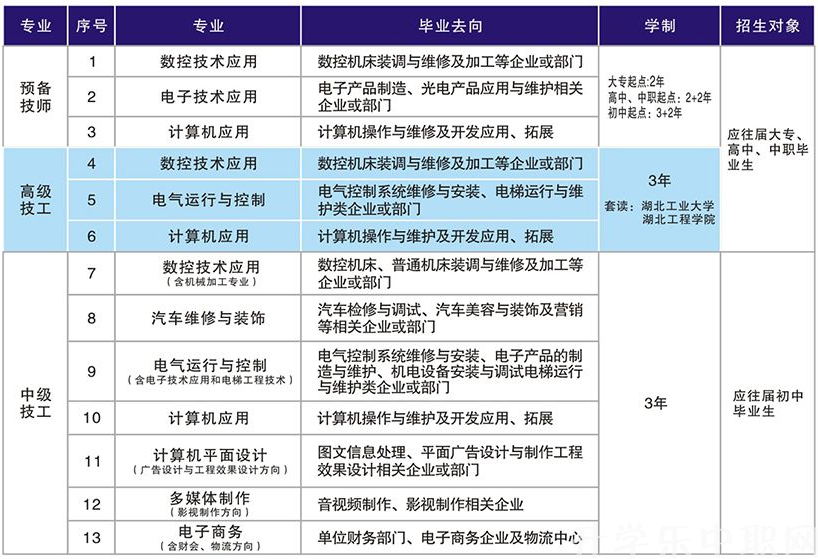 孝感市高级技工学校