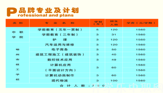 鄂州职业大学中等职业技术学院