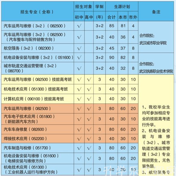 武汉市交通学校