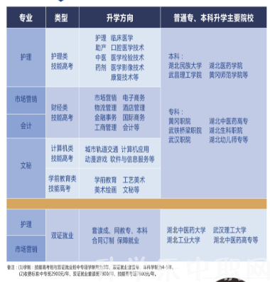 湖北现代科技学校