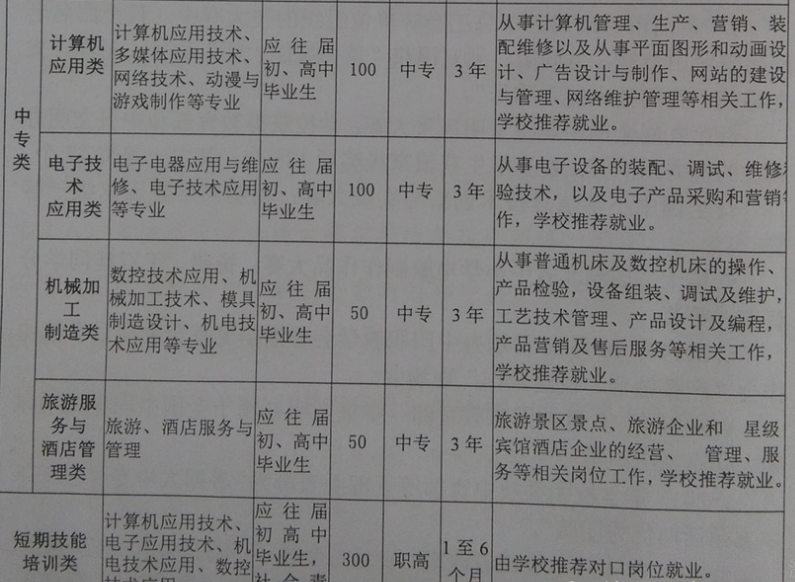 罗田理工中等专业学校