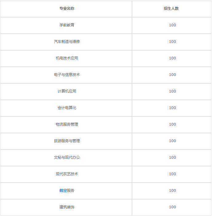 重庆第二农业学校2023招生计划