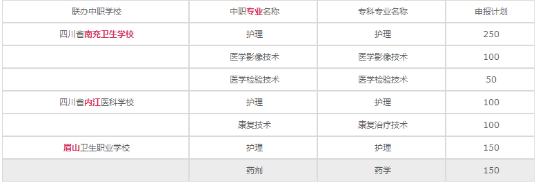 四川卫生康复职业学院2023年招生计划