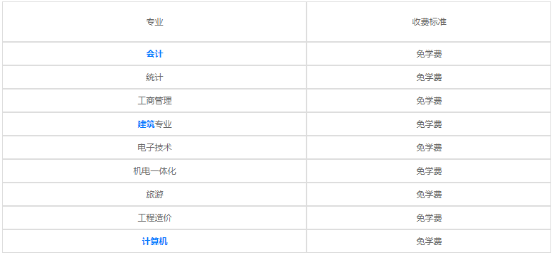 贵阳兴筑工业学校2023年各专业学费