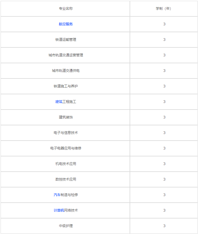 重庆东亚技工学校2023年招生专业