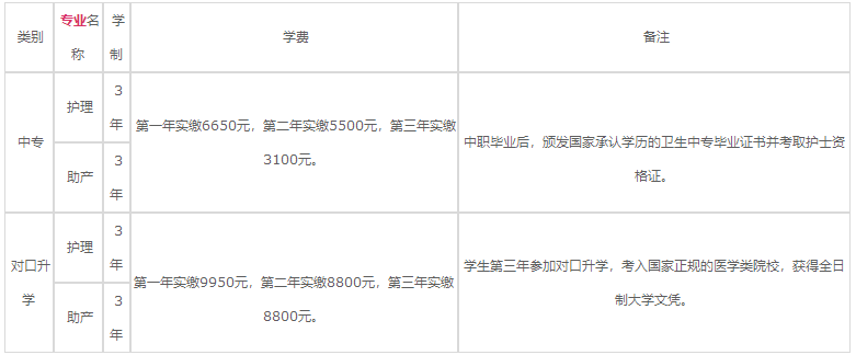 重庆南丁卫生学校2023年各专业学费