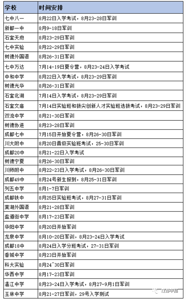 2024年成都各高中新生军训时间汇总